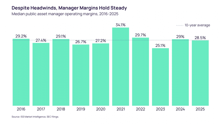 Fewer Winners, Thinner Margins: New ISS MI Report Highlights Shifting ...